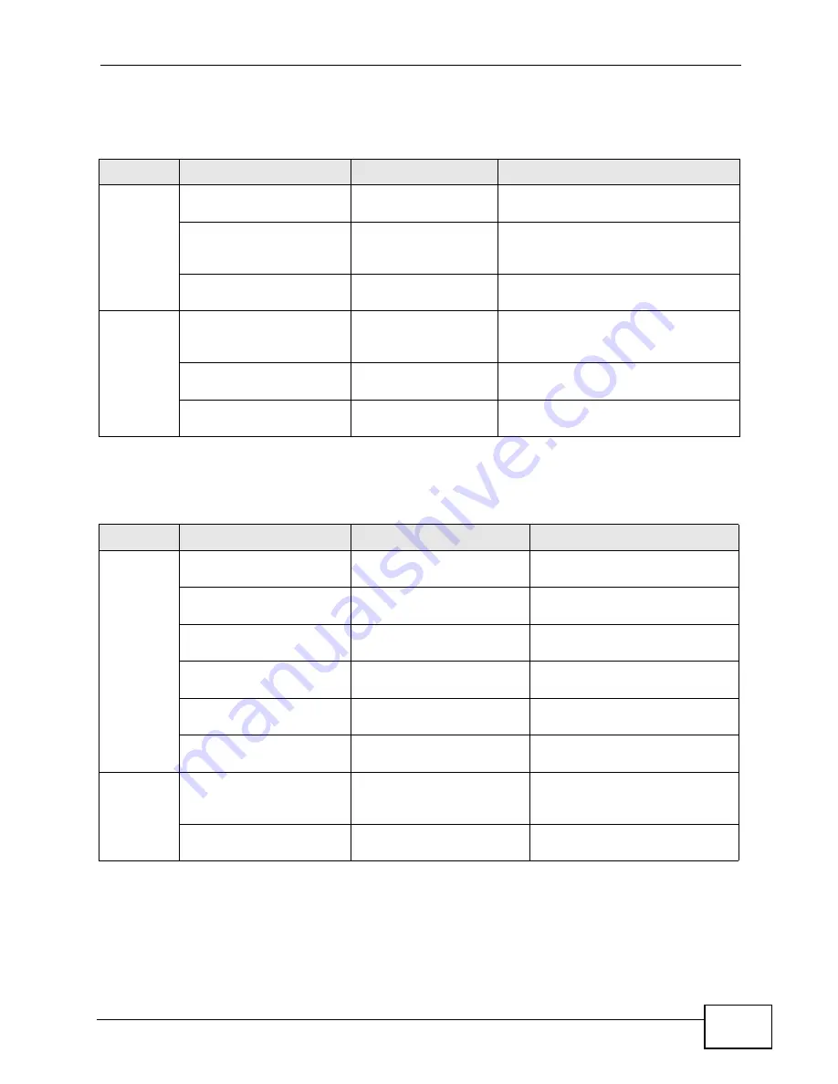 ZyXEL Communications GS2200-24P Series User Manual Download Page 297