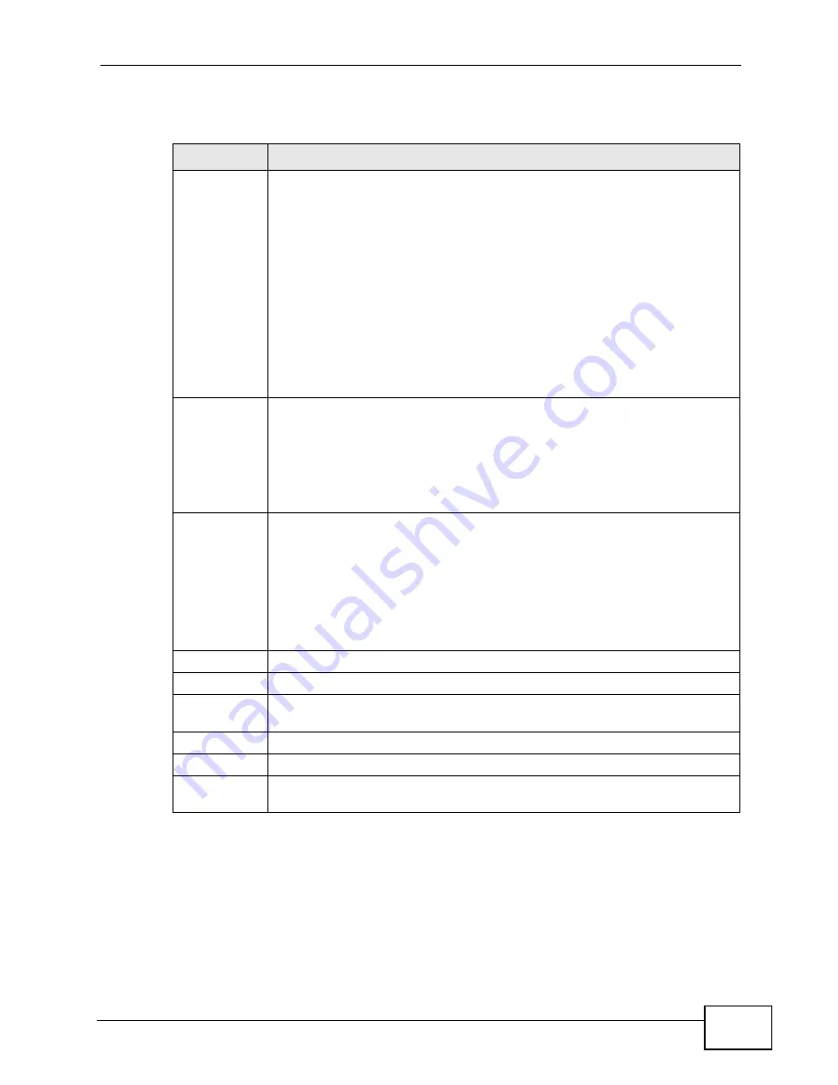 ZyXEL Communications GS2200-24P Series User Manual Download Page 321