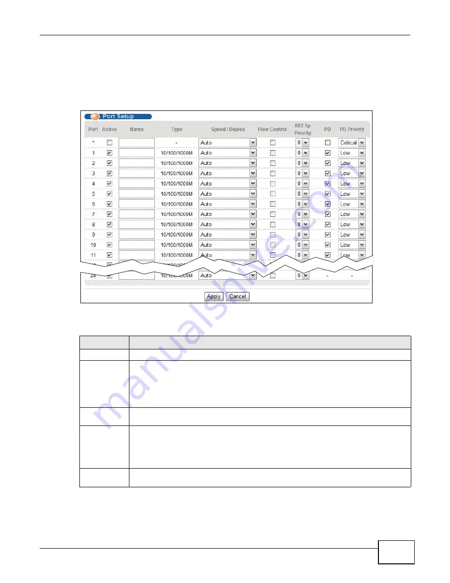 ZyXEL Communications GS2200 Series Скачать руководство пользователя страница 69