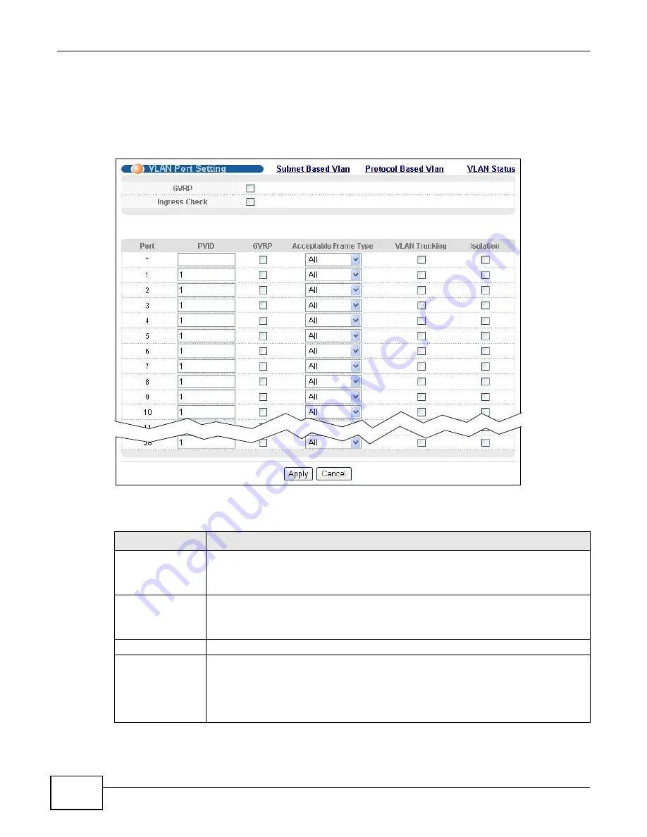 ZyXEL Communications GS2200 Series Скачать руководство пользователя страница 84