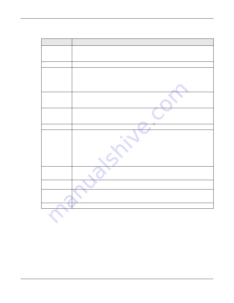 ZyXEL Communications GS2220-10 User Manual Download Page 142