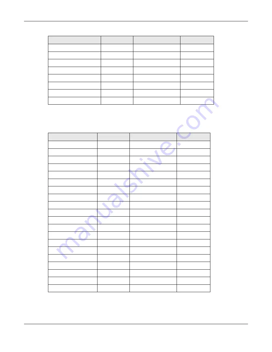 ZyXEL Communications GS2220-10 User Manual Download Page 257