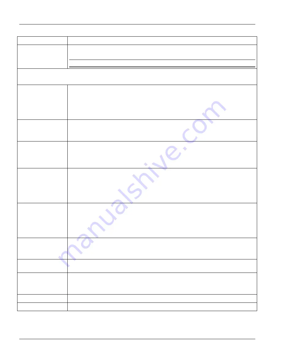 ZyXEL Communications IES-1000 - ANNEXE 7 User Manual Download Page 64