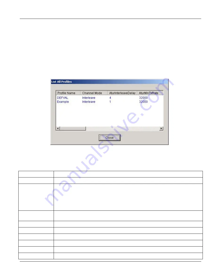 ZyXEL Communications IES-1000 - ANNEXE 7 User Manual Download Page 65