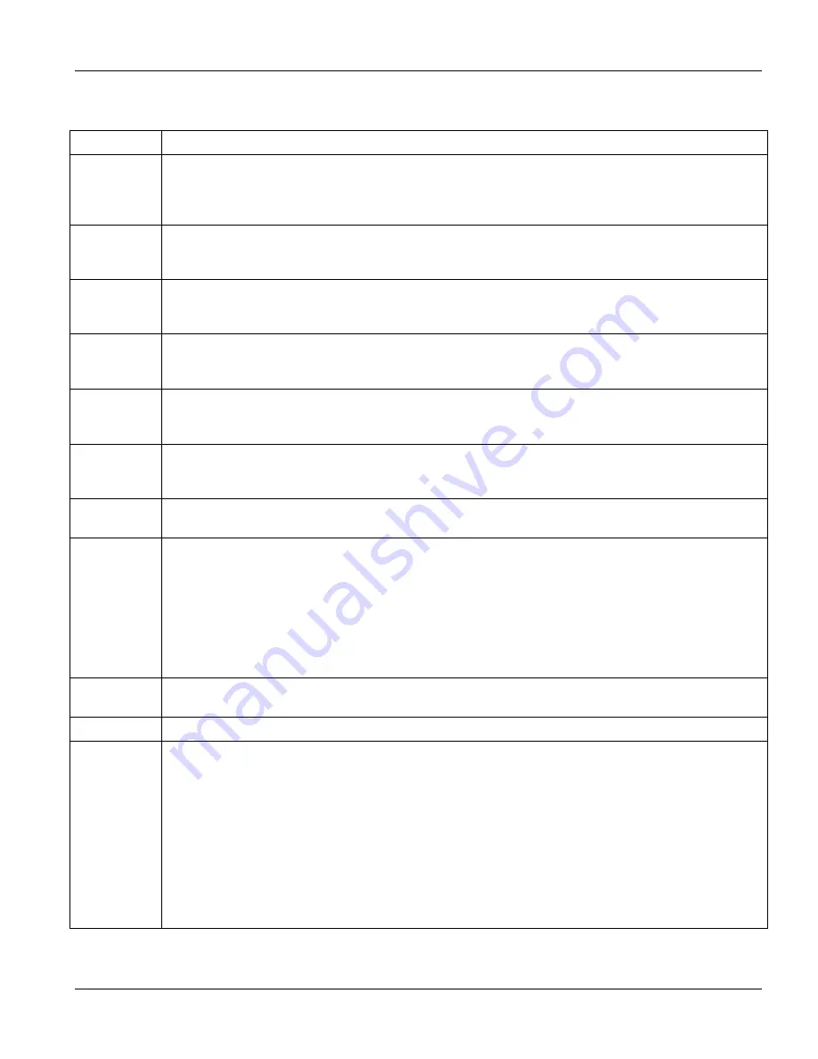 ZyXEL Communications IES-1000 - ANNEXE 7 User Manual Download Page 73