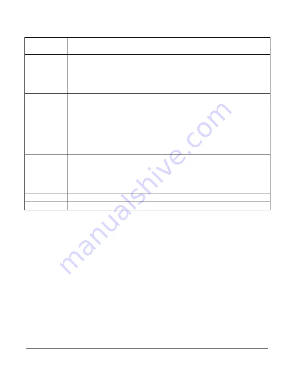 ZyXEL Communications IES-1000 - ANNEXE 7 User Manual Download Page 81