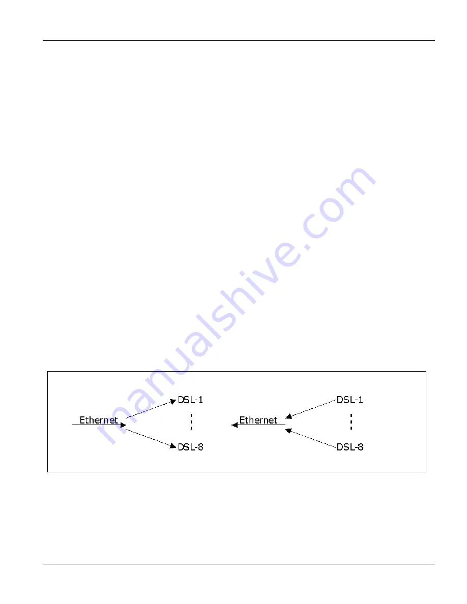 ZyXEL Communications IES-1000 - ANNEXE 7 User Manual Download Page 95