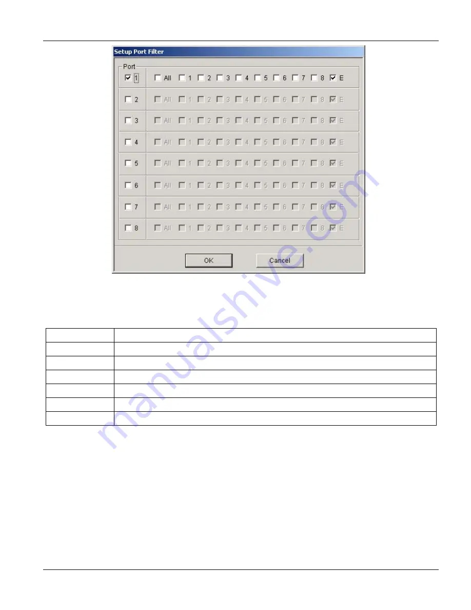 ZyXEL Communications IES-1000 - ANNEXE 7 User Manual Download Page 97