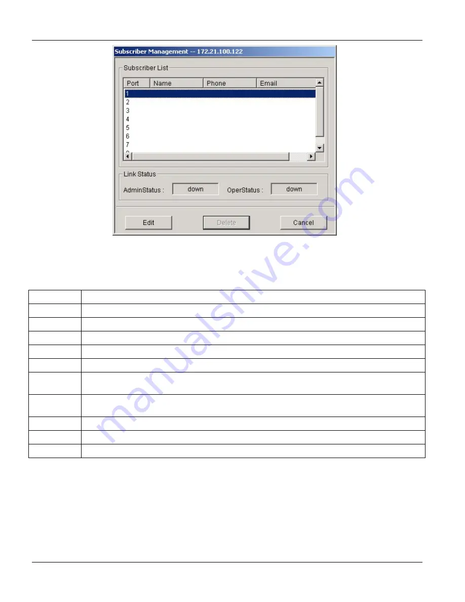 ZyXEL Communications IES-1000 - ANNEXE 7 User Manual Download Page 98