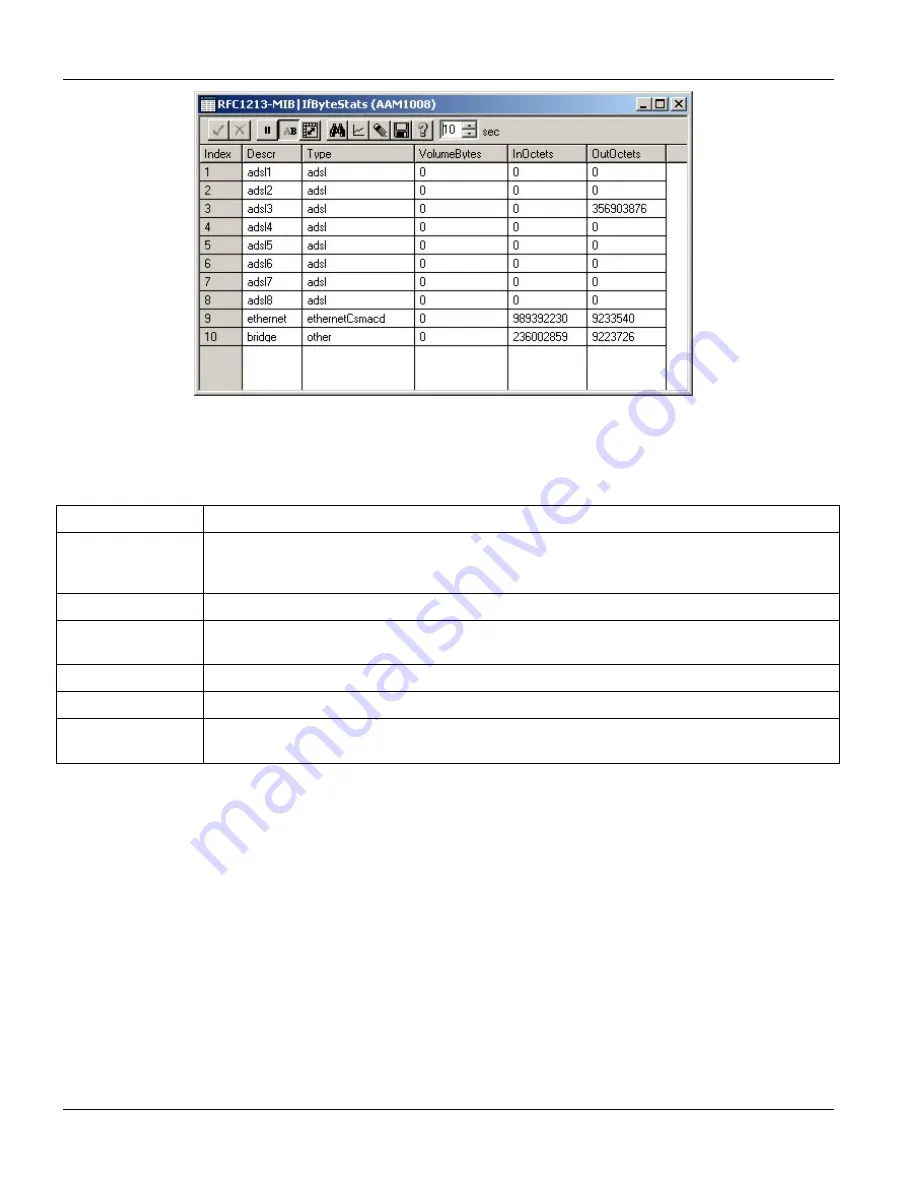 ZyXEL Communications IES-1000 - ANNEXE 7 User Manual Download Page 104