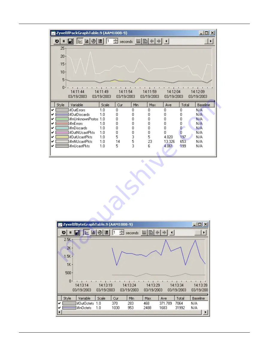 ZyXEL Communications IES-1000 - ANNEXE 7 User Manual Download Page 106