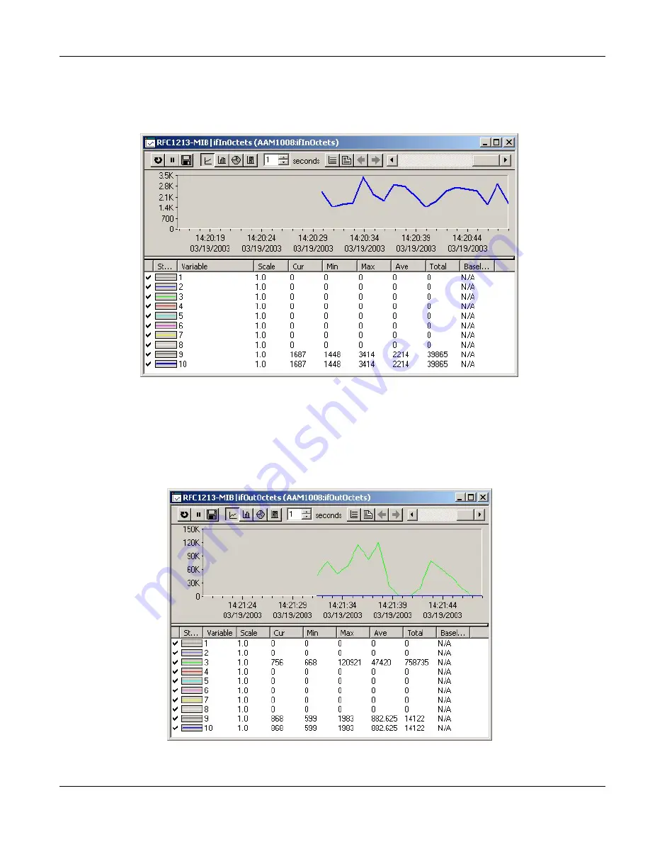 ZyXEL Communications IES-1000 - ANNEXE 7 User Manual Download Page 111