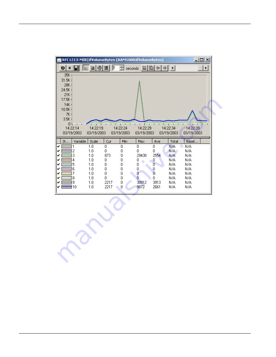 ZyXEL Communications IES-1000 - ANNEXE 7 User Manual Download Page 112