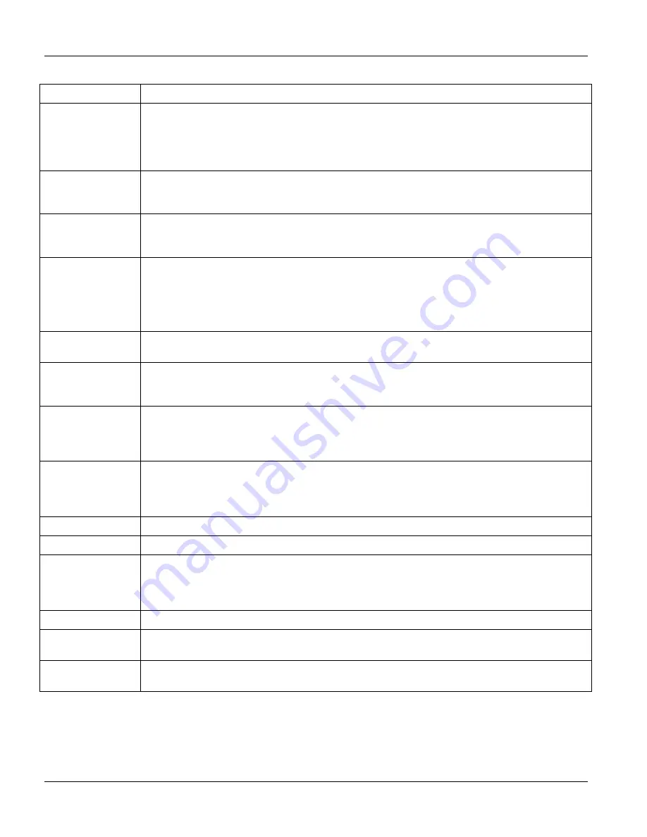 ZyXEL Communications IES-1000 - ANNEXE 7 User Manual Download Page 116