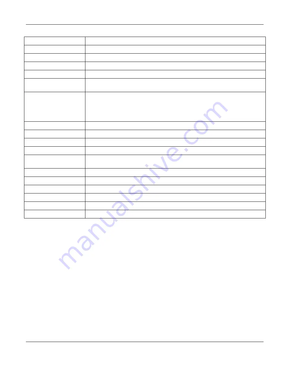 ZyXEL Communications IES-1000 - ANNEXE 7 User Manual Download Page 119