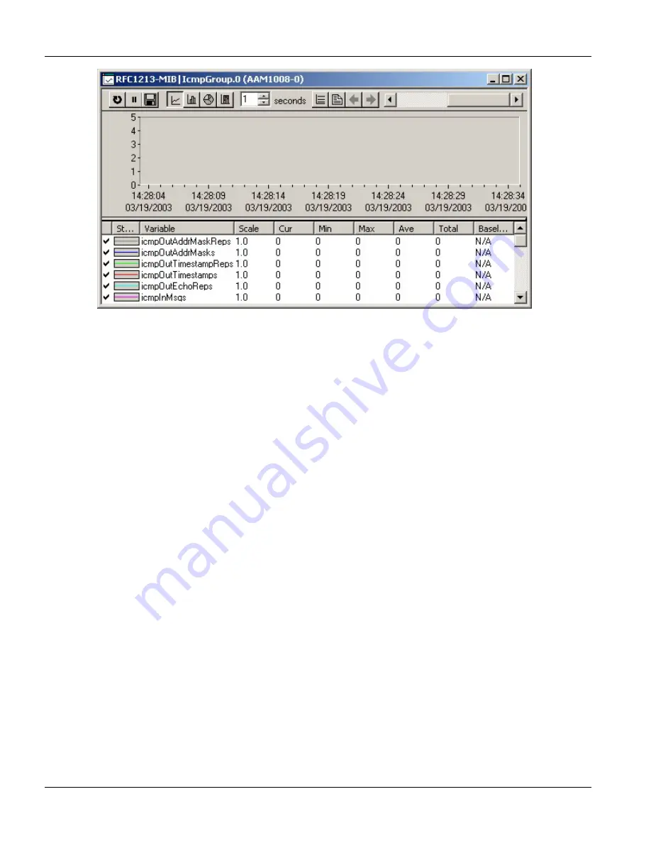 ZyXEL Communications IES-1000 - ANNEXE 7 User Manual Download Page 120