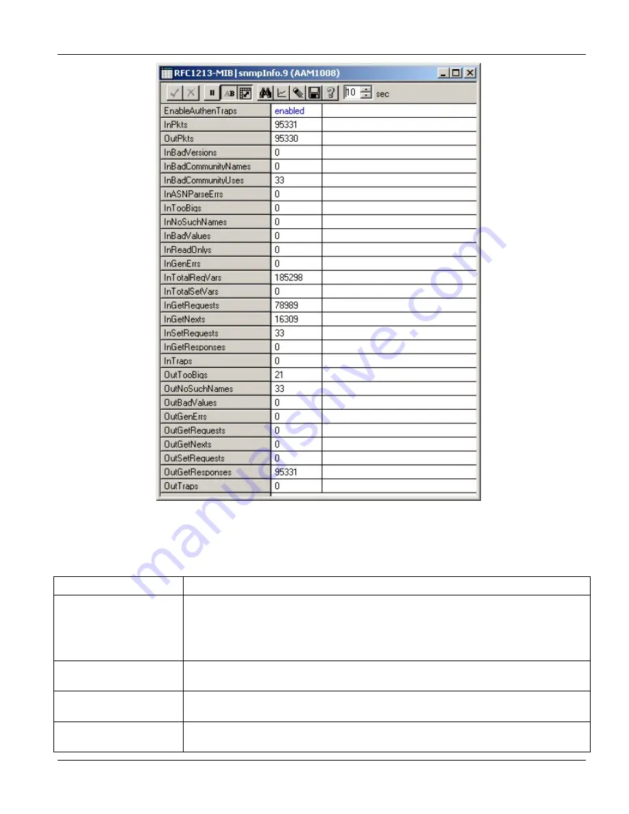 ZyXEL Communications IES-1000 - ANNEXE 7 User Manual Download Page 121