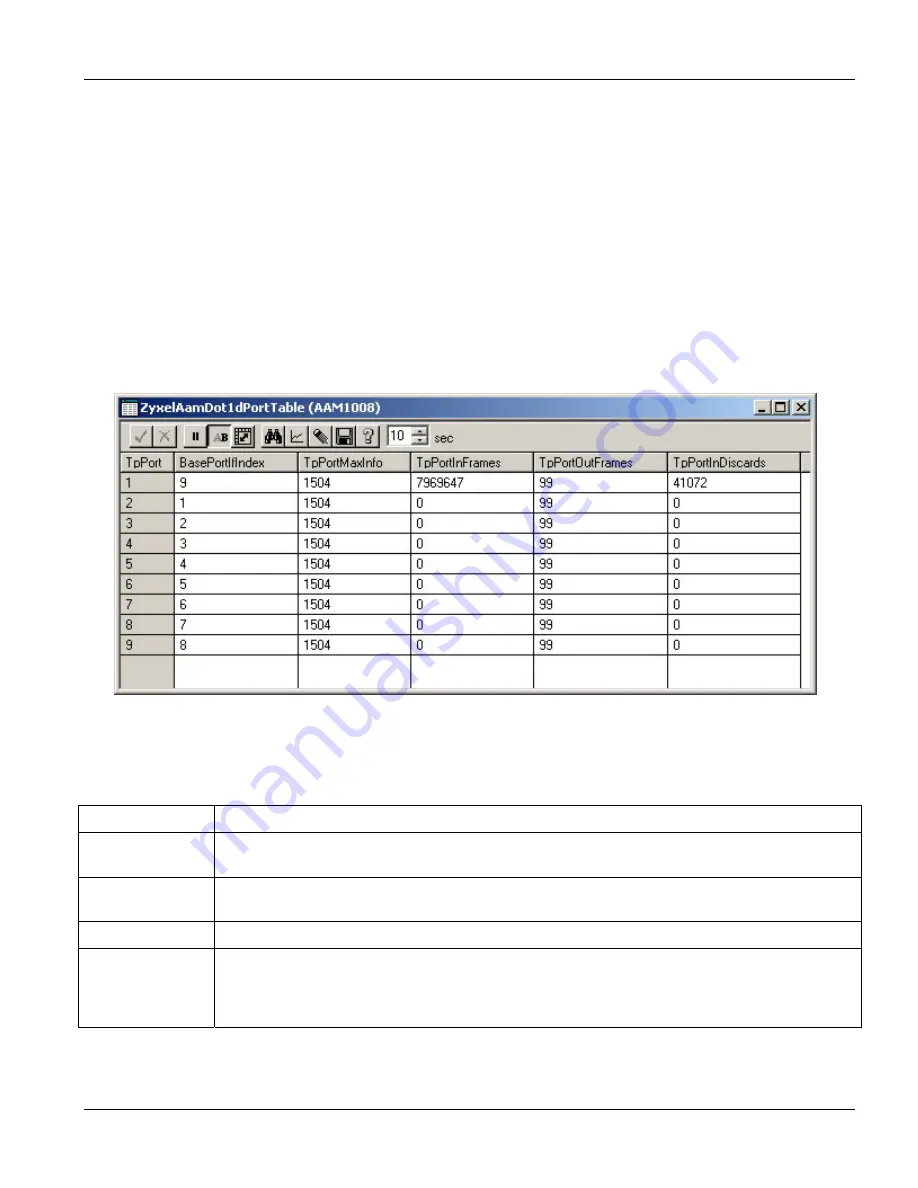 ZyXEL Communications IES-1000 - ANNEXE 7 User Manual Download Page 125