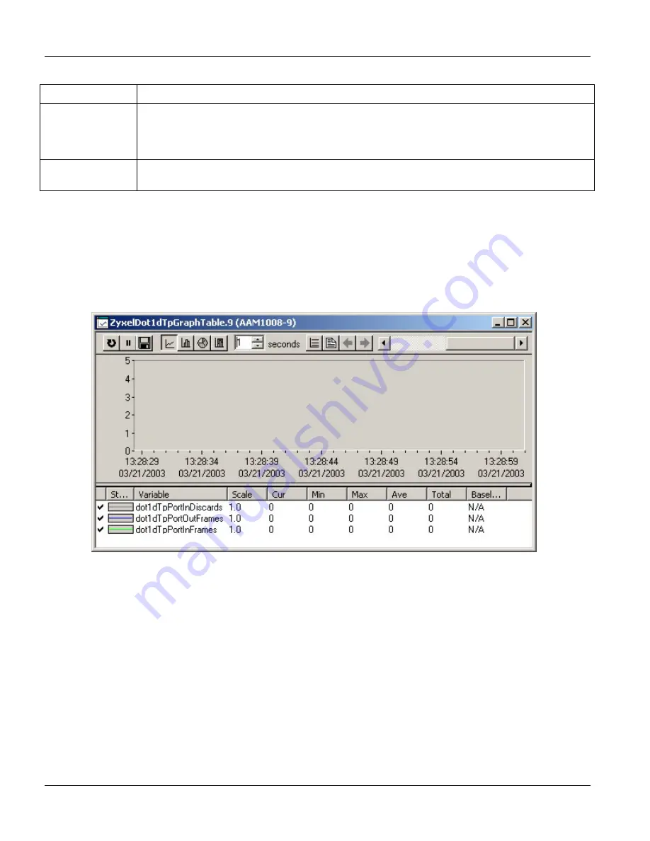 ZyXEL Communications IES-1000 - ANNEXE 7 User Manual Download Page 126