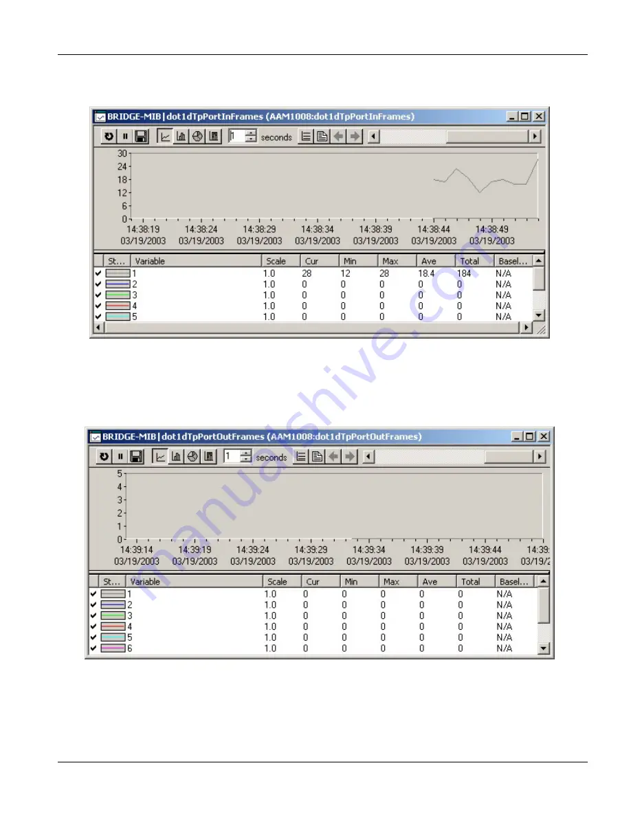 ZyXEL Communications IES-1000 - ANNEXE 7 User Manual Download Page 127