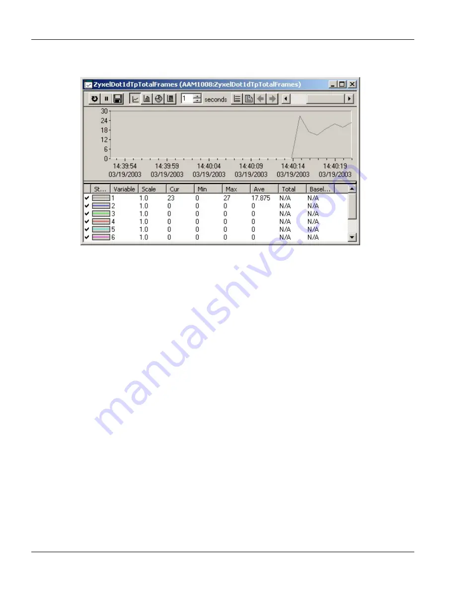 ZyXEL Communications IES-1000 - ANNEXE 7 User Manual Download Page 128