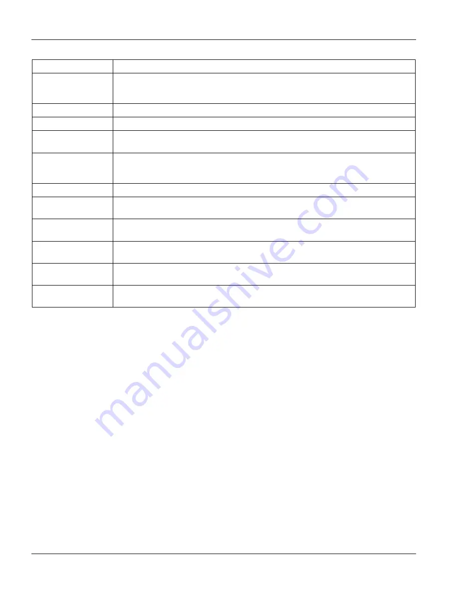 ZyXEL Communications IES-1000 - ANNEXE 7 User Manual Download Page 130