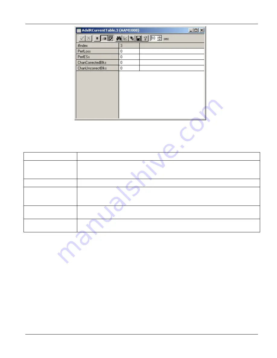 ZyXEL Communications IES-1000 - ANNEXE 7 User Manual Download Page 131