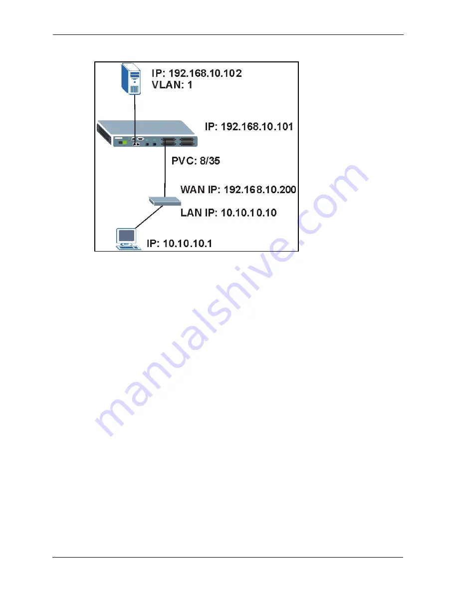 ZyXEL Communications IES-1248-51 Скачать руководство пользователя страница 182