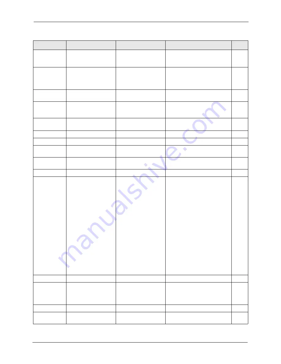 ZyXEL Communications IES-1248-51 Скачать руководство пользователя страница 229