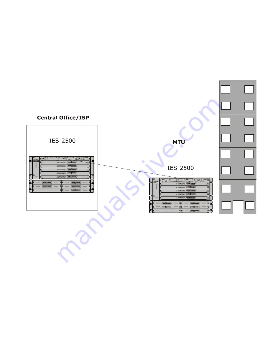 ZyXEL Communications IES-2500 User Manual Download Page 17