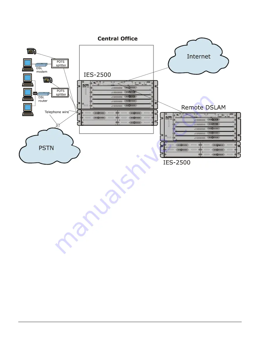 ZyXEL Communications IES-2500 User Manual Download Page 18