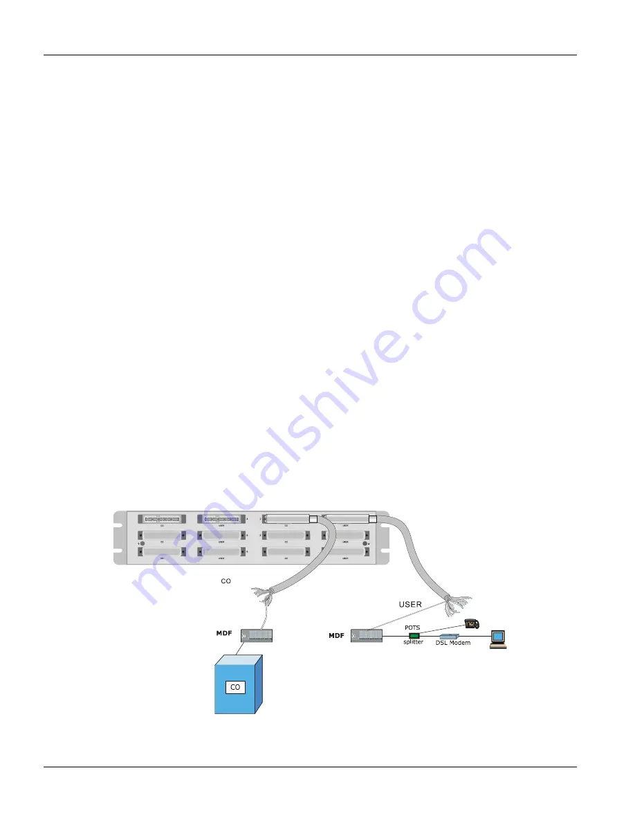 ZyXEL Communications IES-2500 User Manual Download Page 36