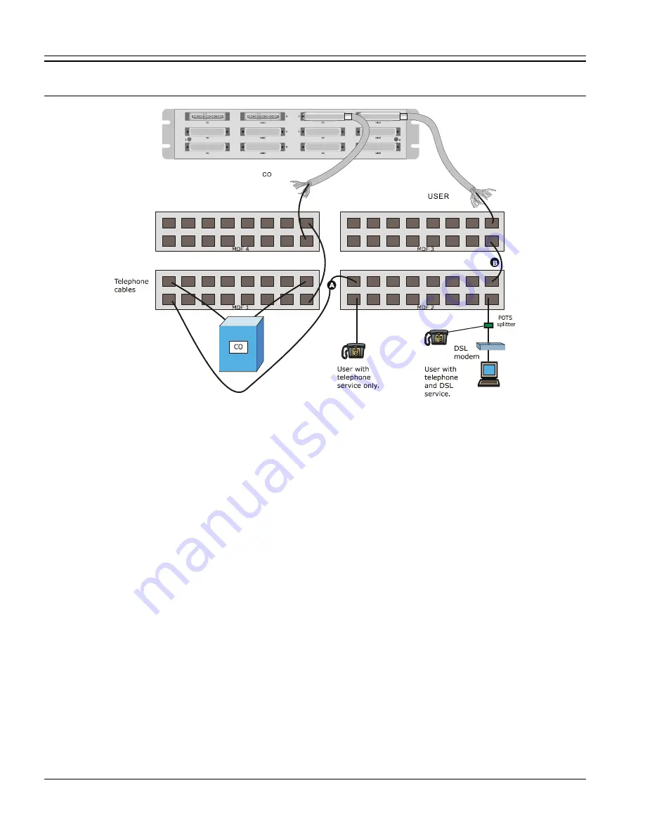 ZyXEL Communications IES-2500 User Manual Download Page 40