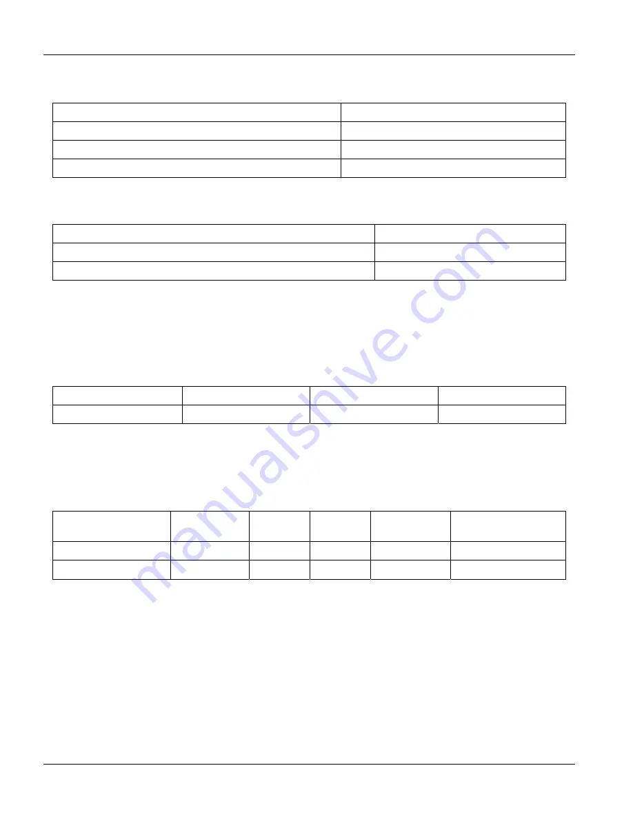 ZyXEL Communications IES-2500 User Manual Download Page 60