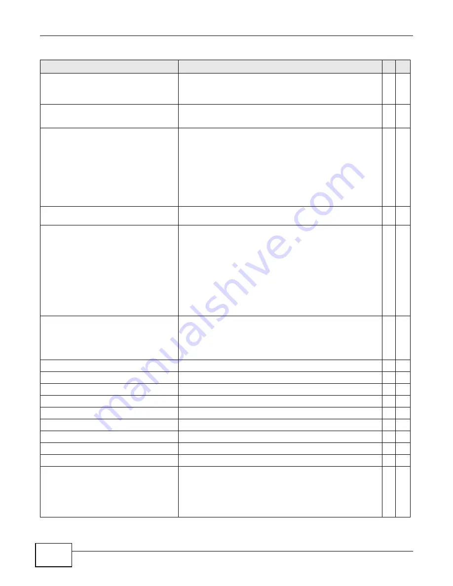 ZyXEL Communications IES4005M User Manual Download Page 172