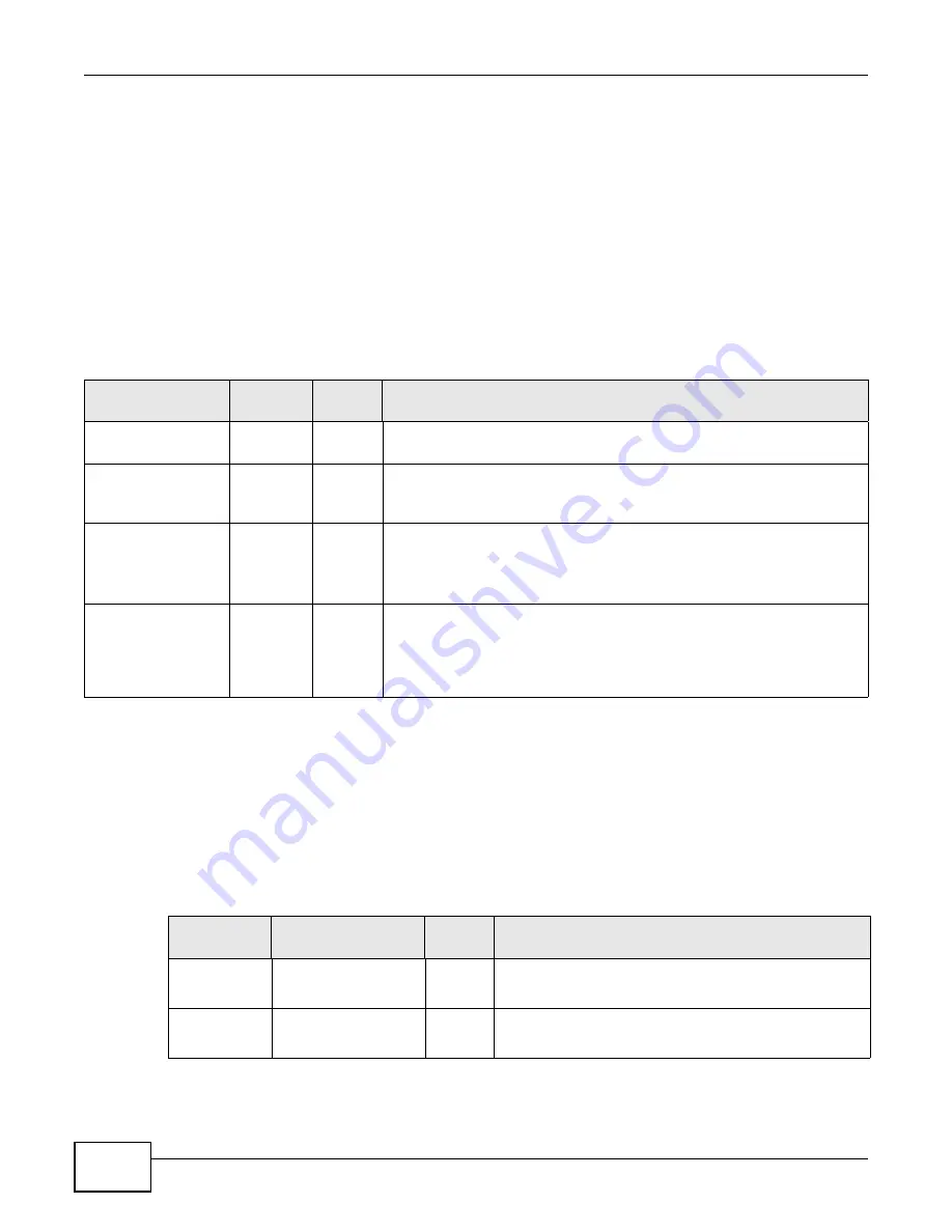 ZyXEL Communications IES4005M User Manual Download Page 182