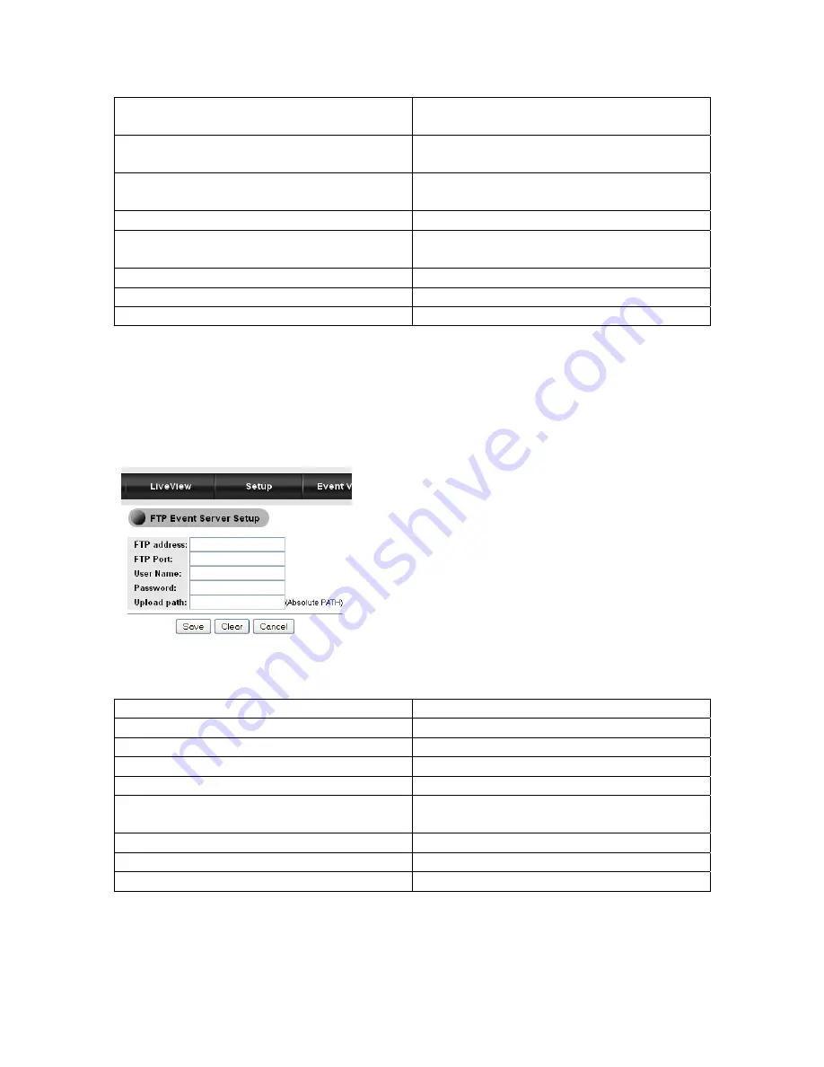 ZyXEL Communications IPC-2605N User Manual Download Page 36