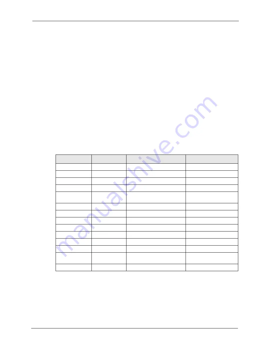 ZyXEL Communications ISDN Terminal Adapter Omni.Net Lite Скачать руководство пользователя страница 45