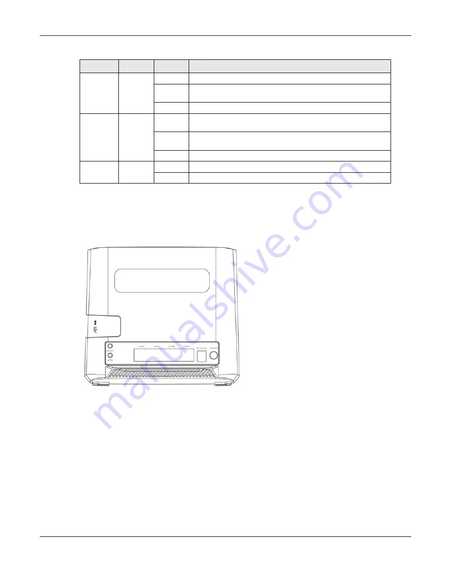 ZyXEL Communications LTE3202-M430 User Manual Download Page 12