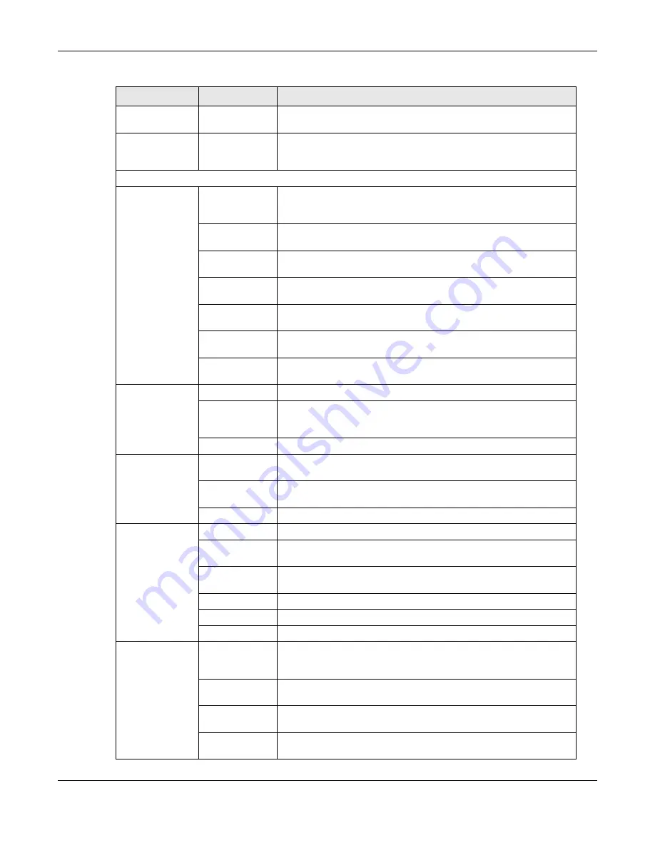 ZyXEL Communications LTE3202-M430 User Manual Download Page 19