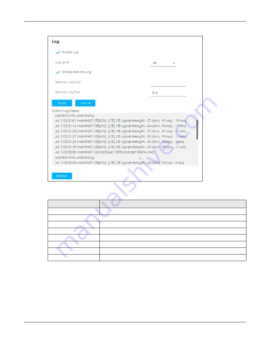 ZyXEL Communications LTE3202-M430 User Manual Download Page 28