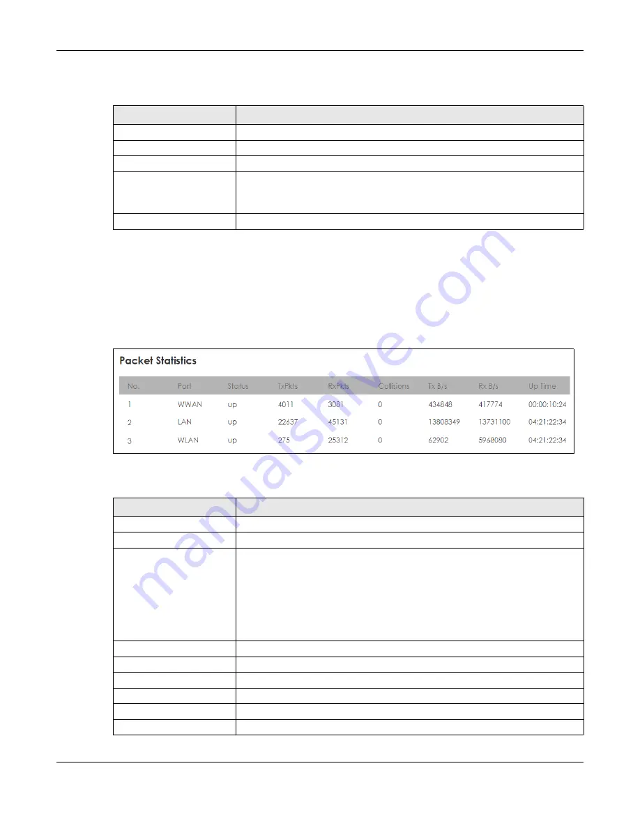 ZyXEL Communications LTE3202-M430 User Manual Download Page 30