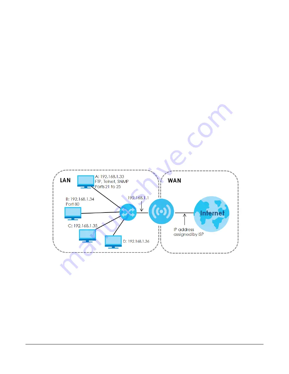 ZyXEL Communications LTE3202-M430 User Manual Download Page 72