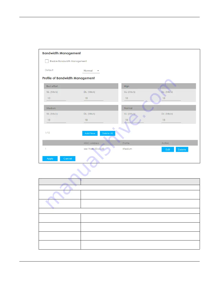 ZyXEL Communications LTE3202-M430 User Manual Download Page 83