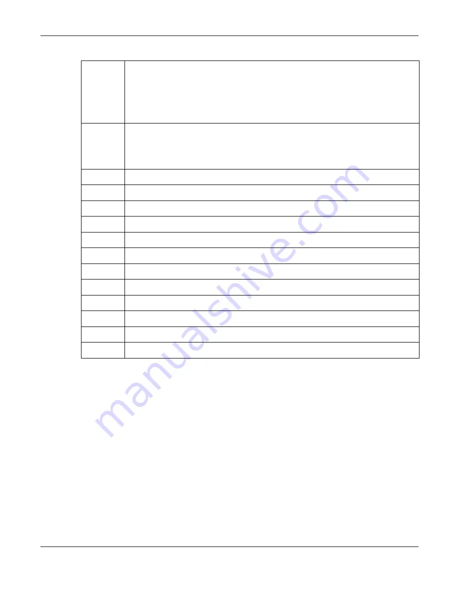 ZyXEL Communications LTE3202-M430 User Manual Download Page 111