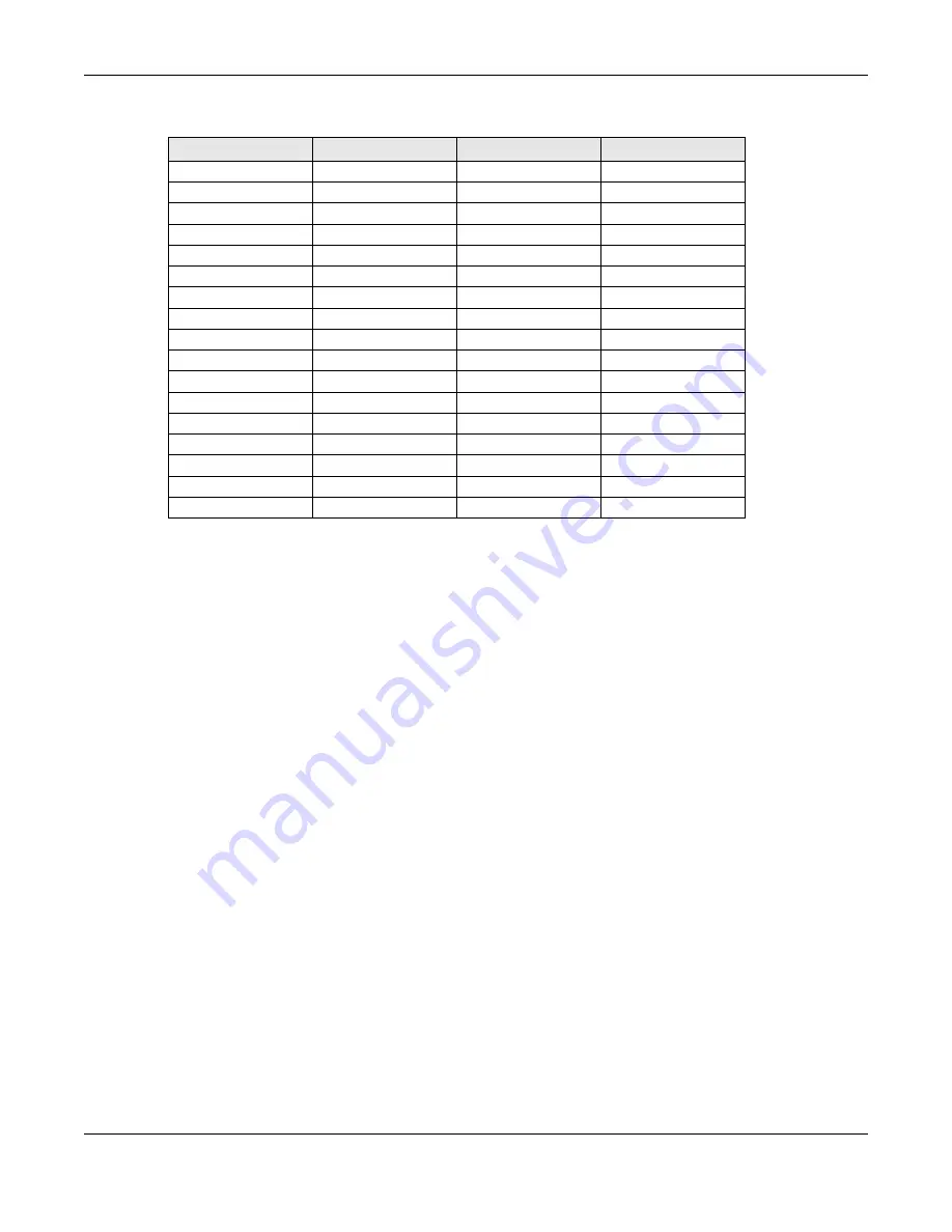 ZyXEL Communications LTE3202-M430 User Manual Download Page 112