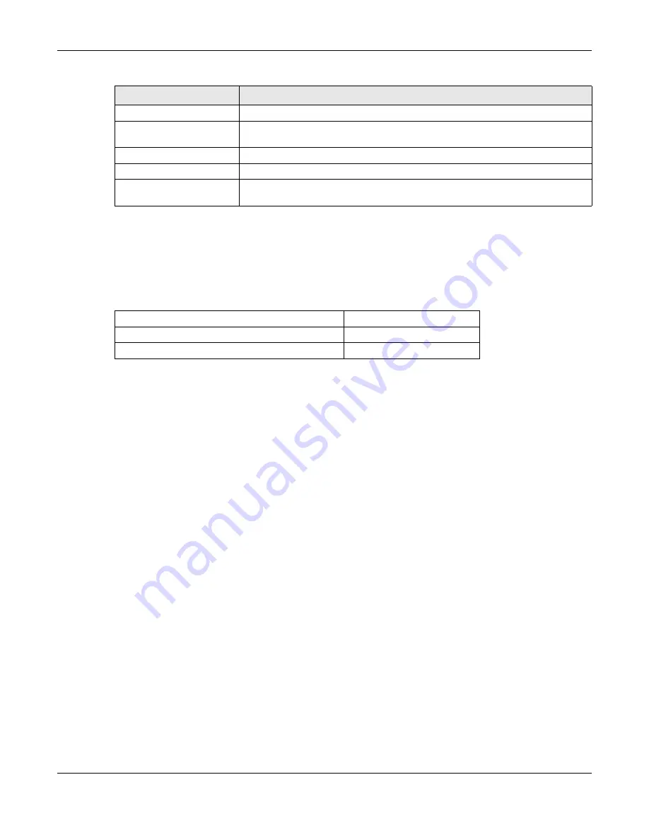 ZyXEL Communications LTE3301-M209 User Manual Download Page 17