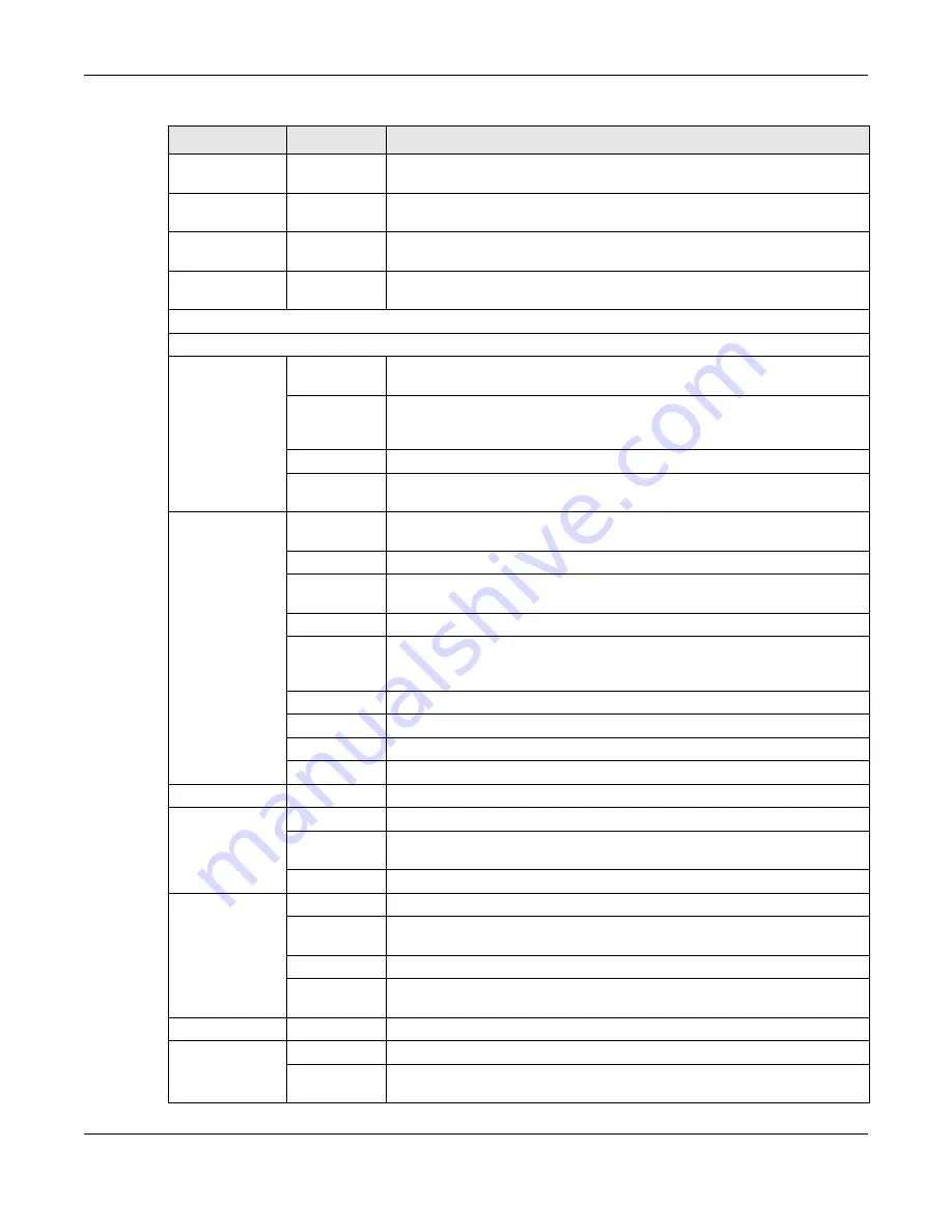 ZyXEL Communications LTE3301-M209 User Manual Download Page 24