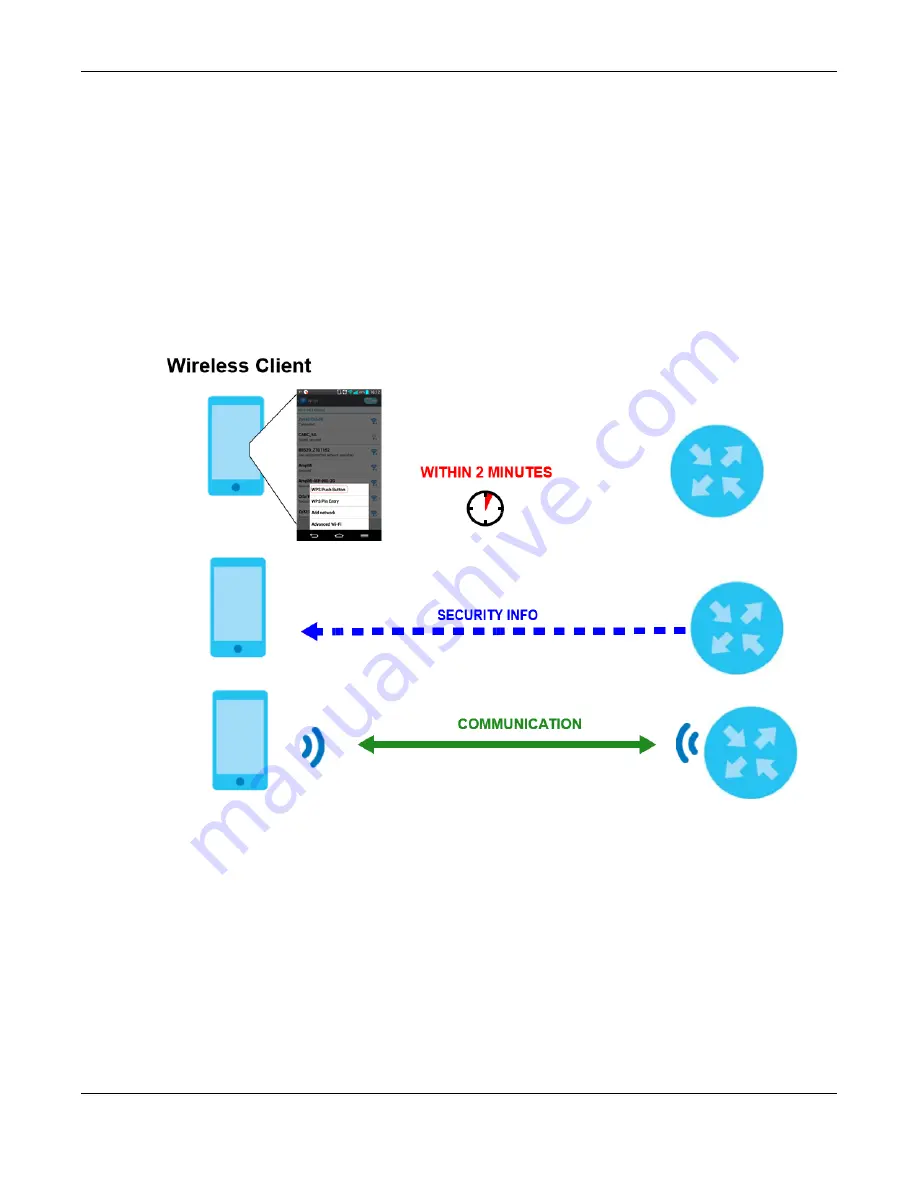 ZyXEL Communications LTE3301-M209 User Manual Download Page 35