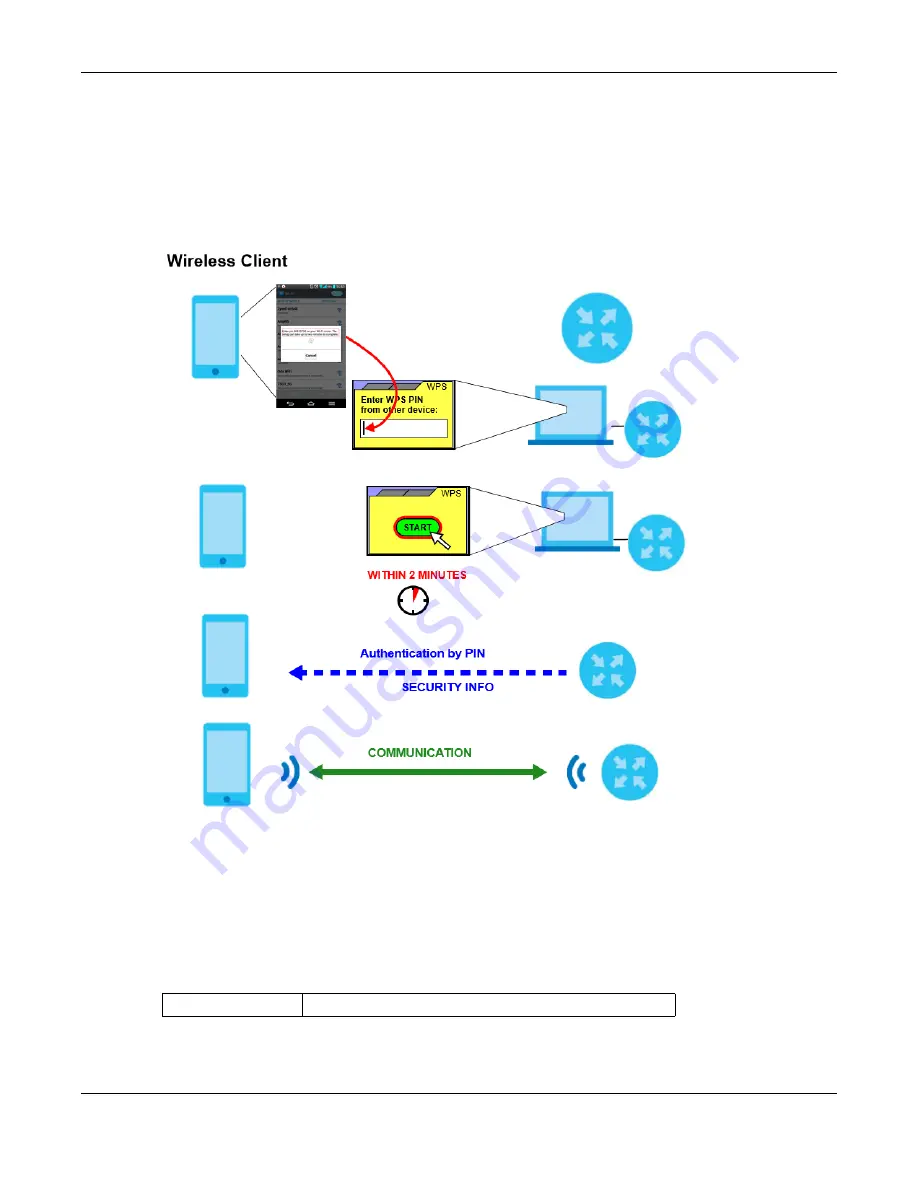 ZyXEL Communications LTE3301-M209 Скачать руководство пользователя страница 36